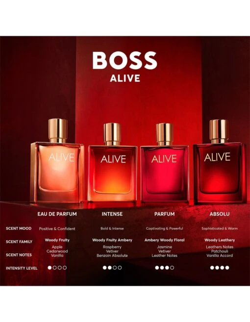 Hugo Boss Boss Alive Absolu Parfum Intense 50ml - Image 3